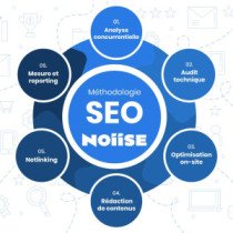 Optimisation pour les moteurs de recherche (SEO)