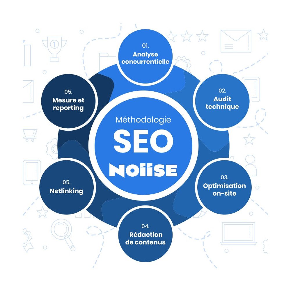 Optimisation pour les moteurs de recherche (SEO) Optimisation pour les moteurs de recherche (SEO)