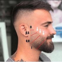 Rasage du visage